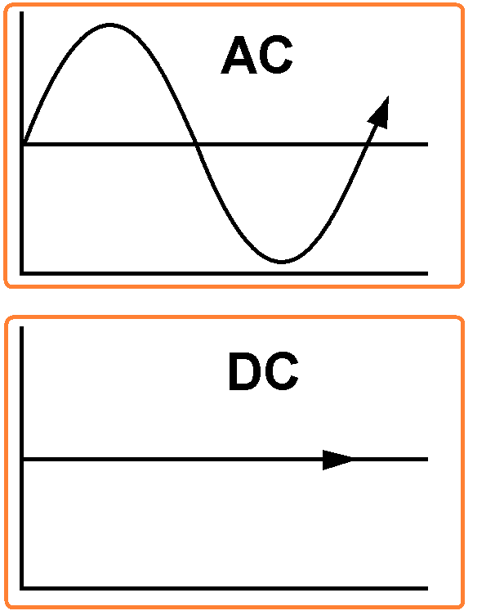 Why should I convert my golf cart to an AC kit?