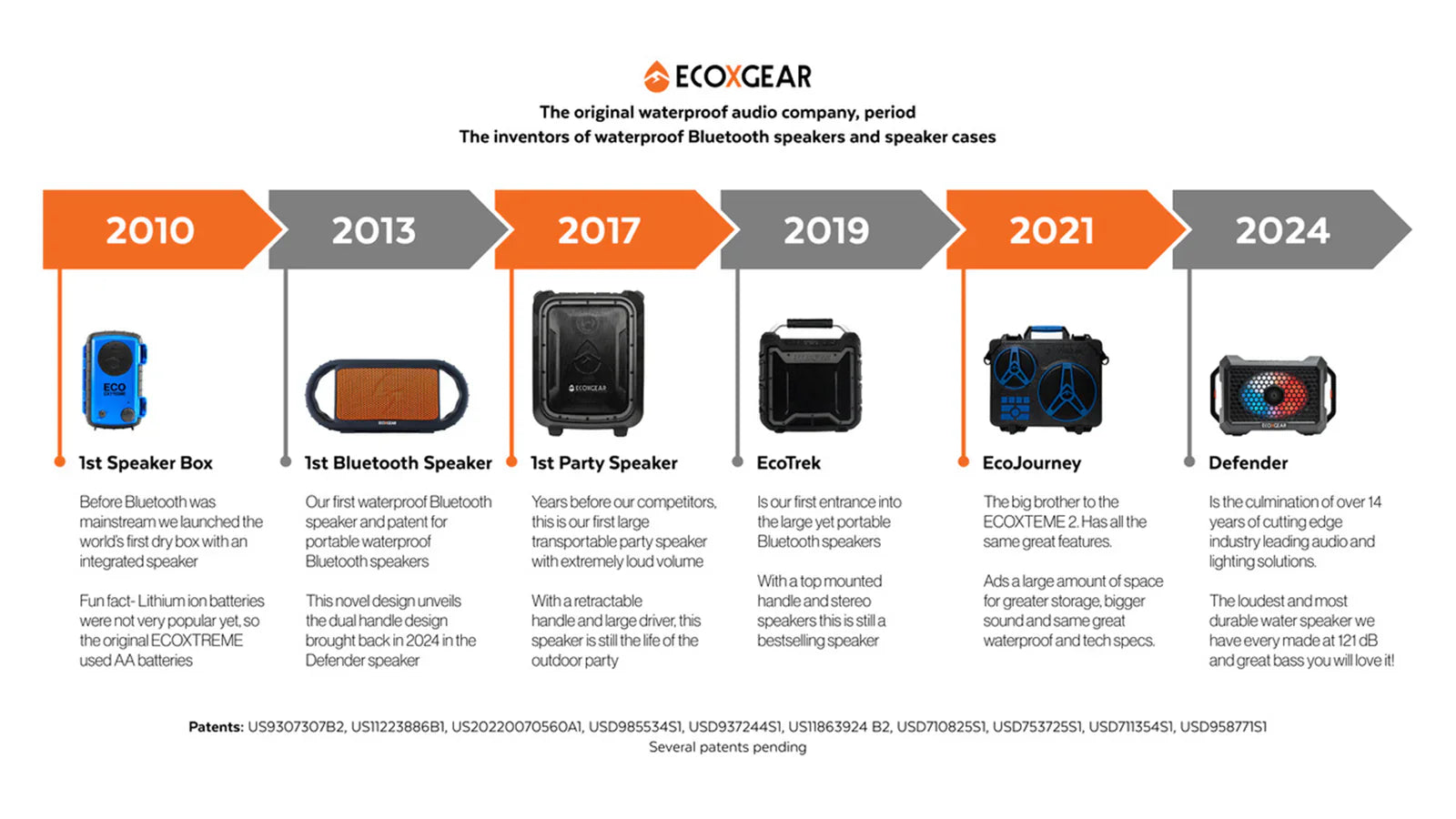 ECOXGEAR SOUNDEXTREME