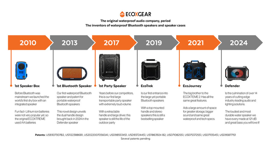 ECOXGEAR SOUNDEXTREME