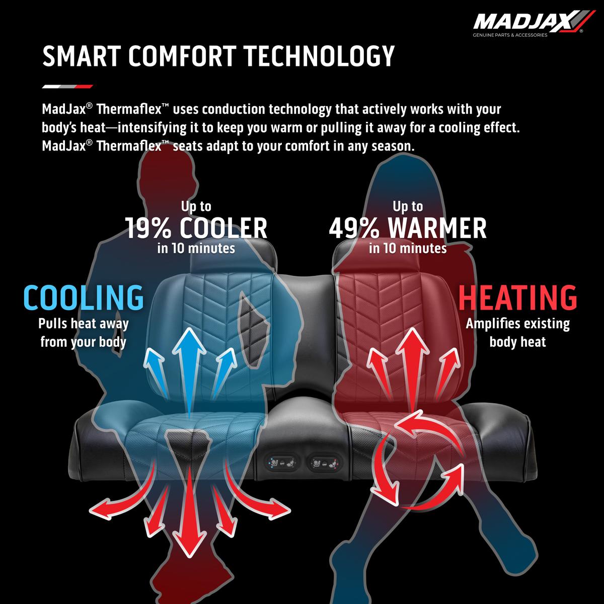 MadJax Aviator EZGO TXT/RXV & MadJax XSeries Graphite Front Seat Cushions with Thermaflex