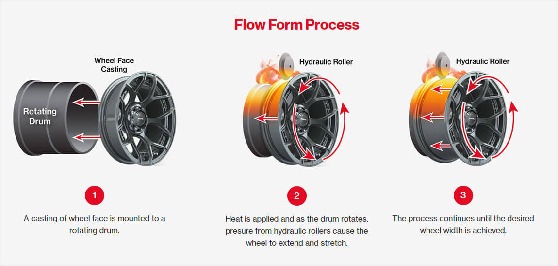 15" Madjax Flow Form Evolution wheels and tires